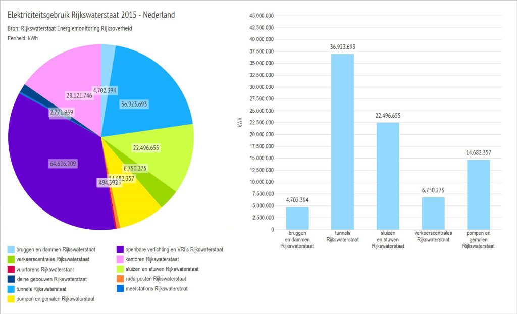 Bouwagenda: groots en meeslepend