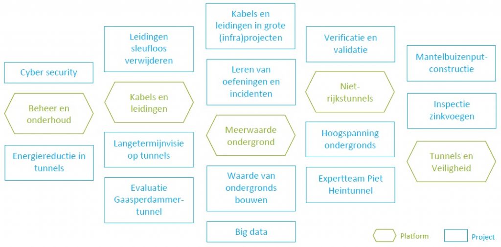 Het COB zoekt collega’s
