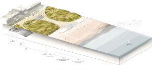 Multifunctionele waterkeringen
