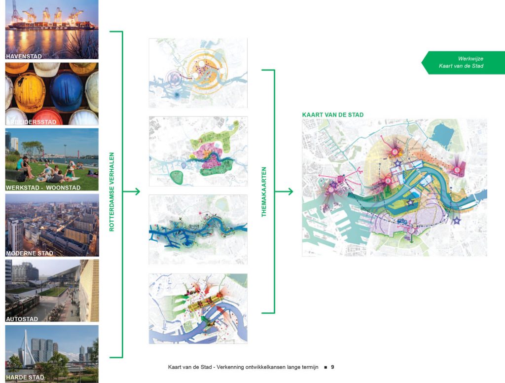 Het Rotterdamse ideeënlab