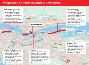 Aanpak wegtunnels Amsterdam