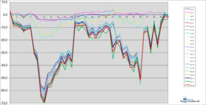 Probabilistische analyse zetting afgezonken tunnels