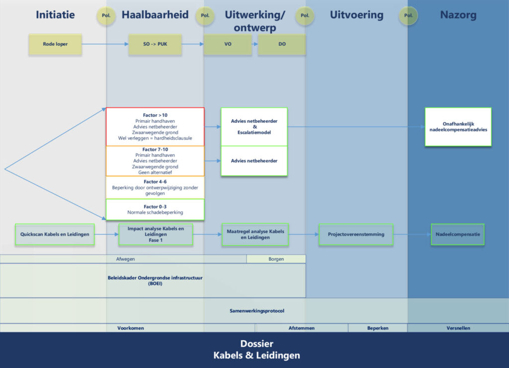 Biedt BOEI straks houvast voor alle Nederlandse gemeenten?