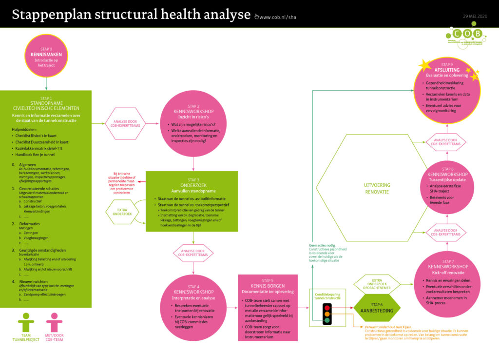 SHA: een combinatie van bevlogenheid en vakmanschap