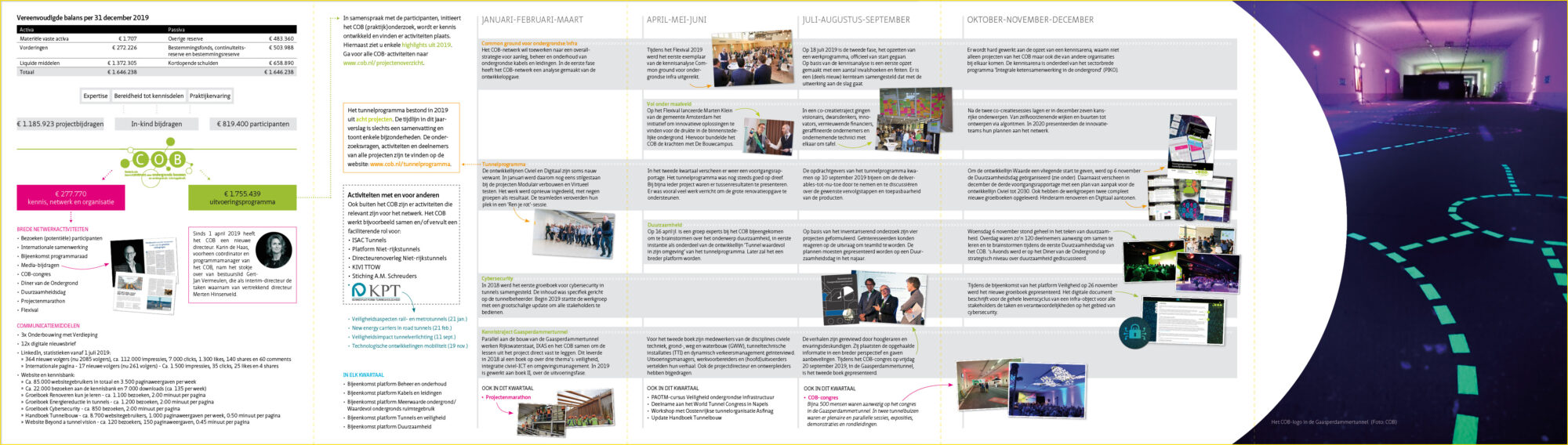 Jaarverslag 2019