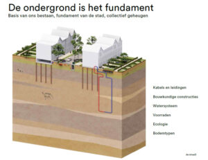 Blog: Toekomst van de ondergrond – ruimtelijk en financieel