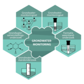 Storymap grondwatersamenstellingsonderzoek en informatie in de BRO