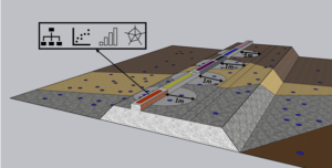 Beter spoorwegbeheer door inzet big data-methodologieën