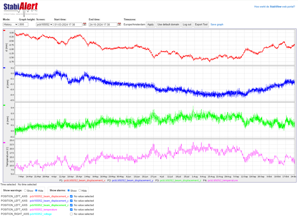 Verdieping najaar 2024_metingen_Kiltunnel maart juli
