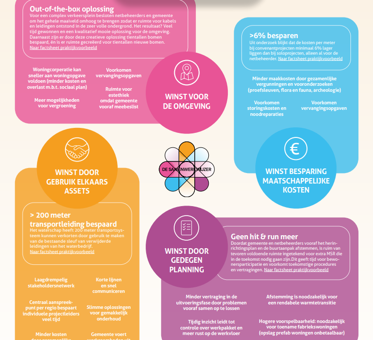 Winst door afstemming onepager afbeelding