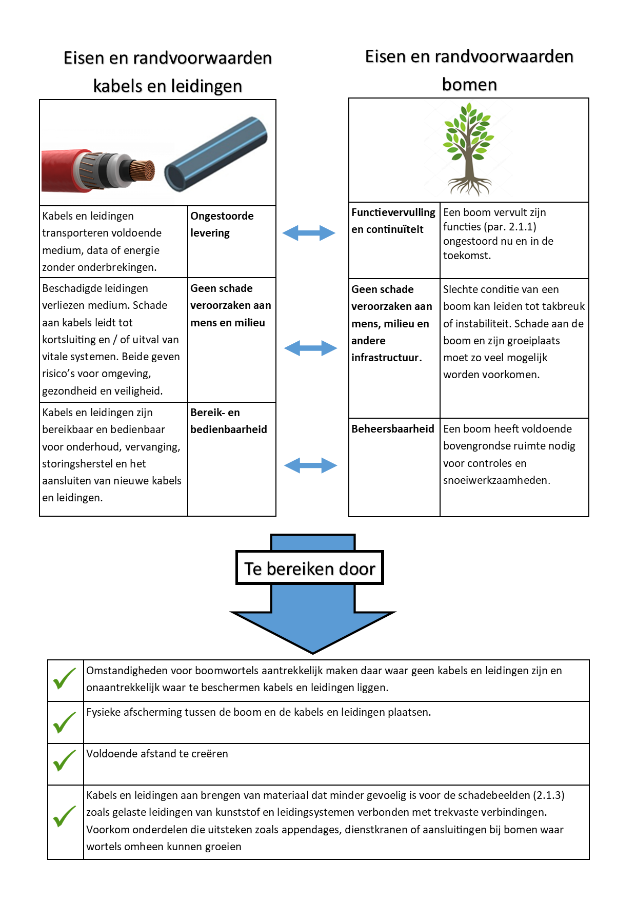 Afbeelding met tekst, schermopname, ontwerp
Door AI gegenereerde inhoud is mogelijk onjuist.