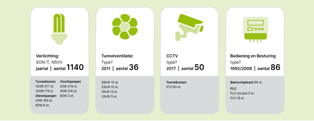 Materialenpaspoort voor tunnels: praktisch inzicht als basis voor circulariteit