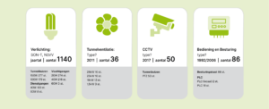 Materialenpaspoort voor tunnels: praktisch inzicht als basis voor circulariteit